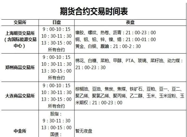 期货市场一词出现时间(期货出现的时间)_https://www.07apk.com_股指期货_第1张