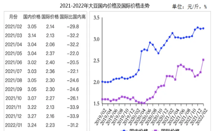 大豆期货的投资者(大豆期货投资分析报告)_https://www.07apk.com_黄金期货直播室_第1张