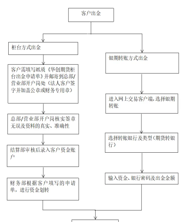 海通期货出金规则(海通期货时间周期调整)_https://www.07apk.com_股指期货_第1张