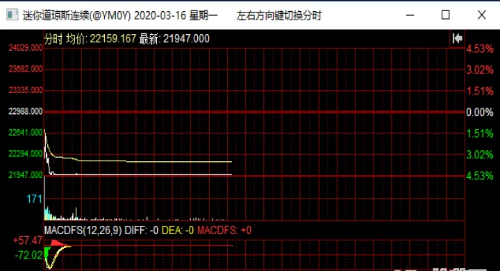 道指期货盘前开始时间(道指期货结算日)_https://www.07apk.com_原油期货_第1张