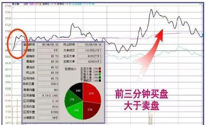 期货里外盘内盘啥意思(期货里的外盘内盘啥意思)_https://www.07apk.com_股指期货_第1张