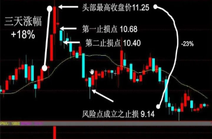 期货结算价对第二天行情影响(期货结算价高于收盘价后市如何)_https://www.07apk.com_期货科普_第1张