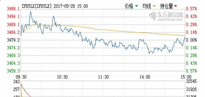 道指期货实时行情查询(道指期货指数实时行情)_https://www.07apk.com_期货技术分析_第1张