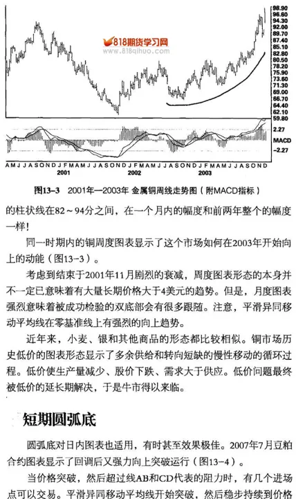 期货交易突破的阻力与交易时机(期货交易突破类型)_https://www.07apk.com_期货技术分析_第1张