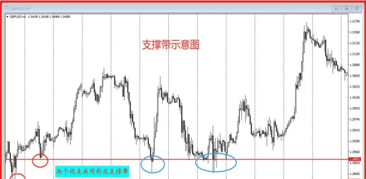 期货支撑位压力位交易(期货交易压力位和支撑位)_https://www.07apk.com_期货技术分析_第1张