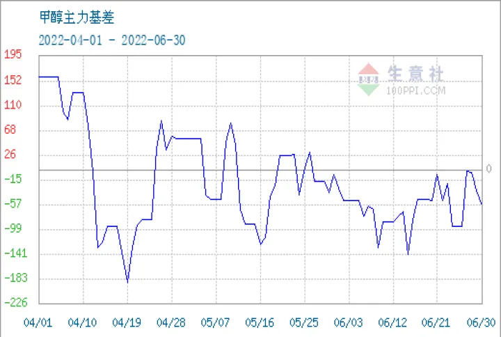 期货甲醇怎么看(期货甲醇涨跌看哪个品种)_https://www.07apk.com_黄金期货直播室_第1张