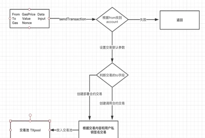 清泽期货交易流程图(清泽期货交易策略)_https://www.07apk.com_农产品期货_第1张