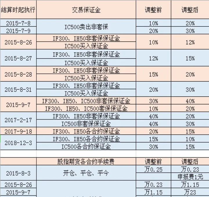 上证股指期货交易费用(上证50股指期货手续费)_https://www.07apk.com_黄金期货直播室_第1张