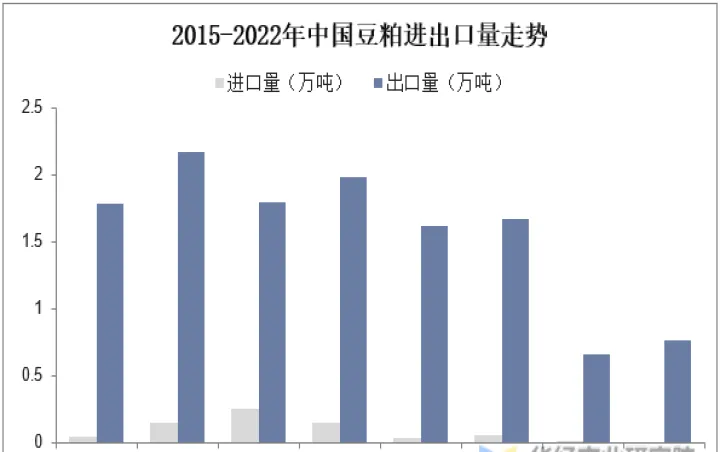 国内豆粕期货与股市区别(豆粕期货跟什么品种相关)_https://www.07apk.com_原油期货_第1张