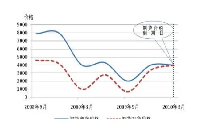 股指期货可用于什么意思(股指期货交易还有限制吗)_https://www.07apk.com_股指期货_第1张