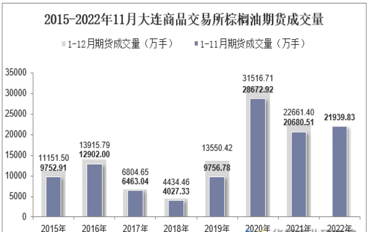 棕榈油期货收盘价(棕榈油期货交易)_https://www.07apk.com_期货行业分析_第1张