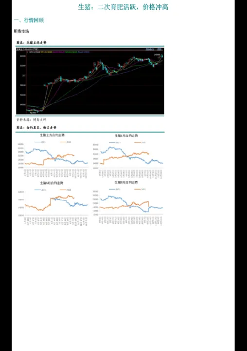 玉米期货年线图(玉米期货基本面分析)_https://www.07apk.com_黄金期货直播室_第1张