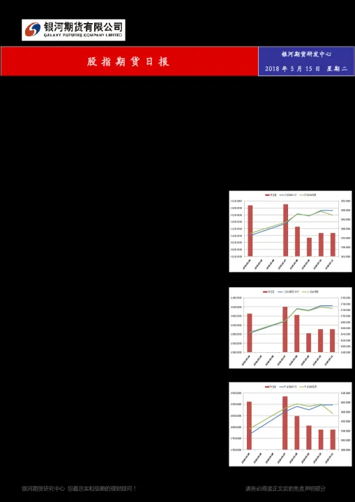 股指期货研究动态(期货趋势研究报告)_https://www.07apk.com_原油期货_第1张