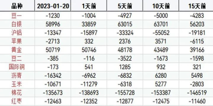 50etf期货持仓量(期货持仓量多少合适)_https://www.07apk.com_期货科普_第1张