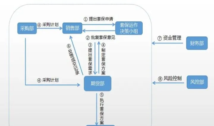 期货市场套期保值实验报告(期货交易分析报告)_https://www.07apk.com_期货行业分析_第1张