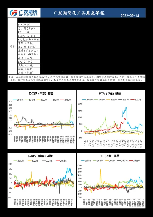 期货中基差缺口会不会补(期货基差过大意味着大行情)_https://www.07apk.com_股指期货_第1张