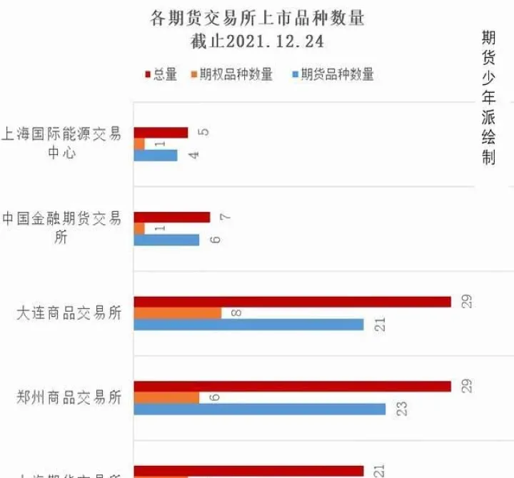 期货各品种的集中交割月(期货各品种的仓量)_https://www.07apk.com_期货科普_第1张