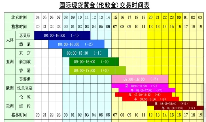 黄金期货什么时候停盘(黄金期货春节停盘时间表)_https://www.07apk.com_期货技术分析_第1张