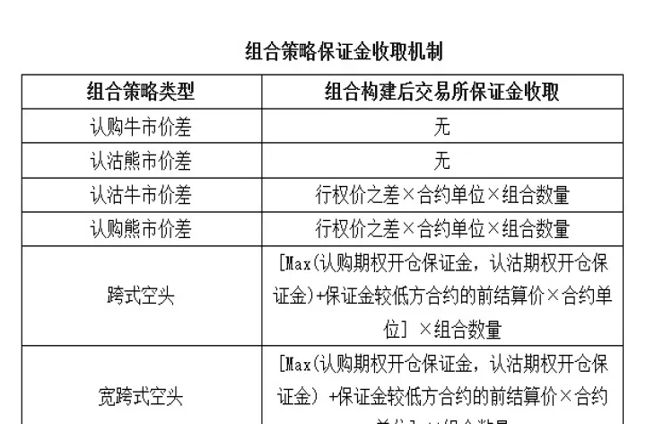 恒泰期货期权交易规则详解(恒泰期货期权交易)_https://www.07apk.com_期货行业分析_第1张