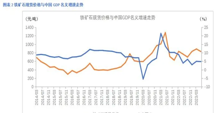 建议期货铁矿逢高做空(期货铁矿分析及策略)_https://www.07apk.com_期货科普_第1张