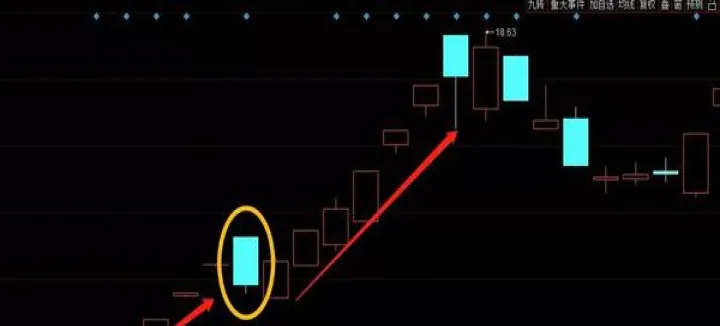 期货市场存在洗盘吗(期货市场急拉缓跌出货还是洗盘)_https://www.07apk.com_期货技术分析_第1张