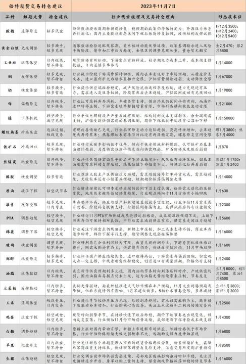 期货可不可以隔夜持仓(期货持仓隔夜怎么收费)_https://www.07apk.com_农产品期货_第1张