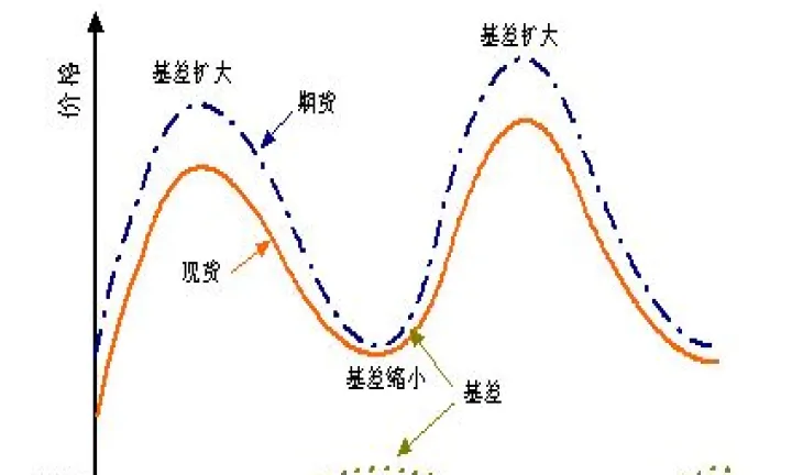 期货套期保值电线电缆(期货套期保值的原理是什么)_https://www.07apk.com_股指期货_第1张