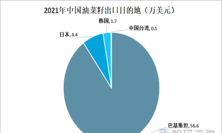 油菜籽期货股票(油菜籽国内期货)_https://www.07apk.com_黄金期货直播室_第1张