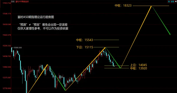 a50指数与a50指数期货(a50指数和a50股指期货有什么区别)_https://www.07apk.com_黄金期货直播室_第1张