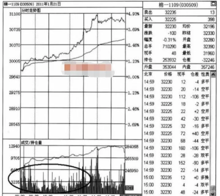 期货分时图的红绿柱(期货分时图中间的线是什么)_https://www.07apk.com_原油期货_第1张