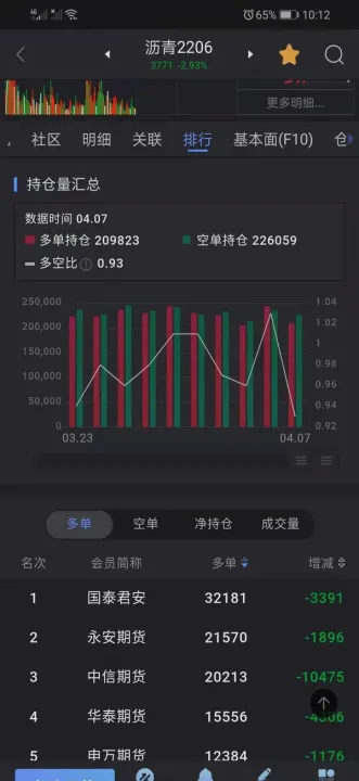 期货中的持仓过夜是怎么一回事(期货持仓过夜为什么风险比较高)_https://www.07apk.com_期货行业分析_第1张