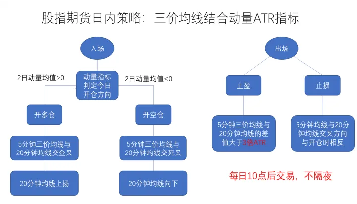 30分钟与60分钟期货均线(期货日内15分钟60均线短线)_https://www.07apk.com_股指期货_第1张