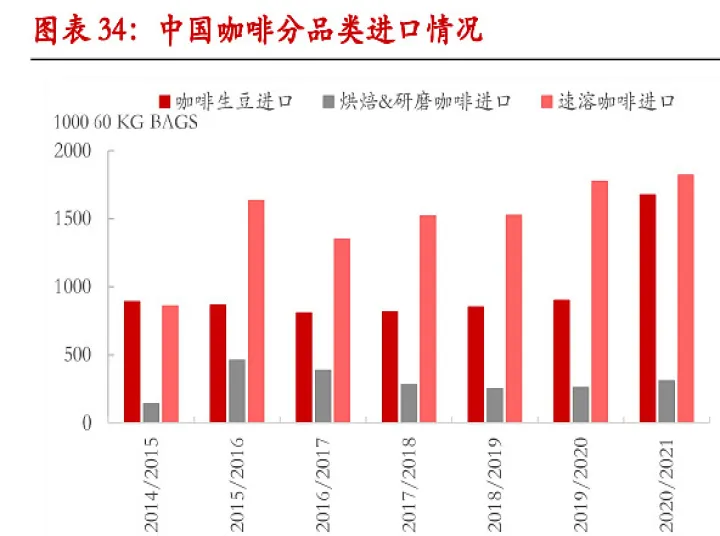 纽约期货咖啡交易时间(美国纽约c型咖啡期货价格为什么一直在跌)_https://www.07apk.com_期货科普_第1张