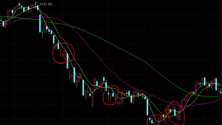 期货k线支撑点位与压力图解(期货k线图怎么看支撑和阻力)_https://www.07apk.com_期货技术分析_第1张