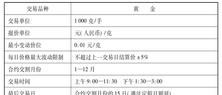 期货合约标准化体现在哪些方面内容(期货标准化合约规定的内容有哪些)_https://www.07apk.com_黄金期货直播室_第1张