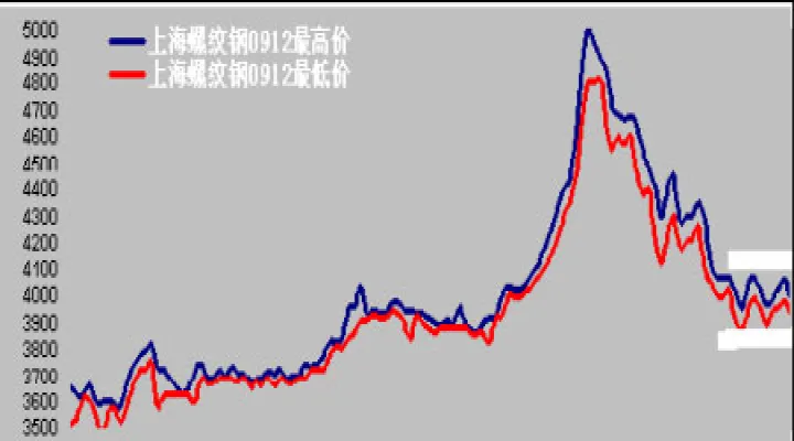 如何看高碳钢期货(如何看高碳钢期货行情)_https://www.07apk.com_股指期货_第1张