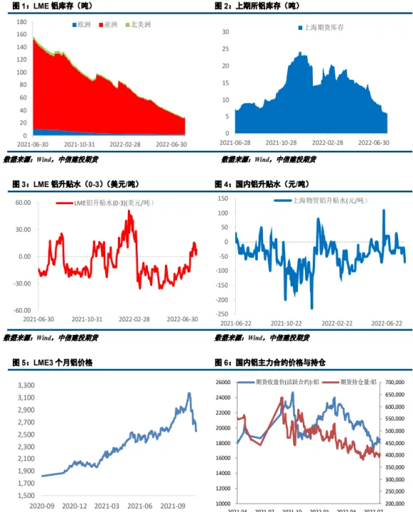 沪铝期货大涨因为什么(沪铜沪铝期货今日行情)_https://www.07apk.com_期货科普_第1张