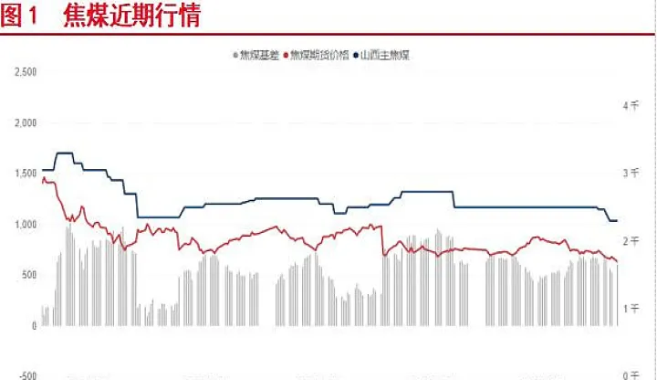 国际动力煤期货和国内一样吗(国际动力煤主力)_https://www.07apk.com_期货技术分析_第1张