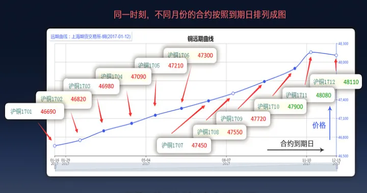 远期和期货标准(期货是标准化的远期合约么)_https://www.07apk.com_期货科普_第1张