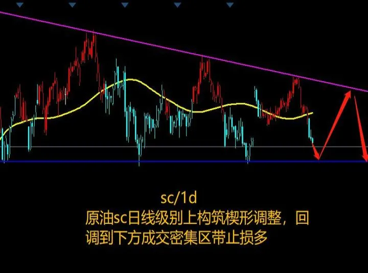 期货放量下跌怎么交易(期货放量突破交易技巧)_https://www.07apk.com_期货技术分析_第1张