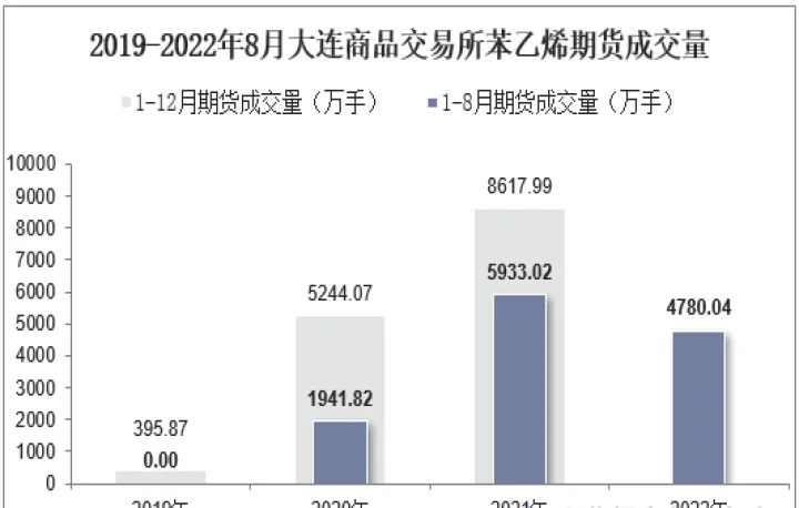 期货苯乙烯手续费(苯乙烯期货一手交易手续费)_https://www.07apk.com_股指期货_第1张