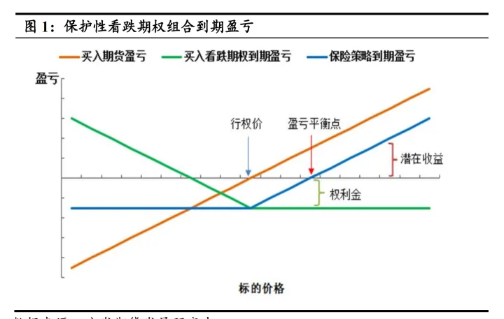 期货套保和期权的区别是什么(期货和期权之间套保)_https://www.07apk.com_期货技术分析_第1张