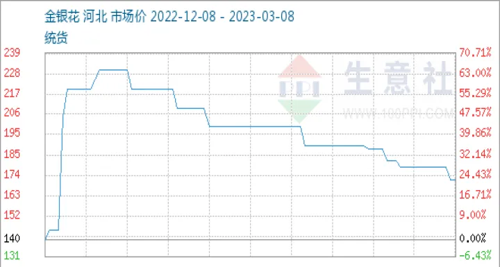 农产品期货网金银花(农产品期货交易市场)_https://www.07apk.com_期货科普_第1张