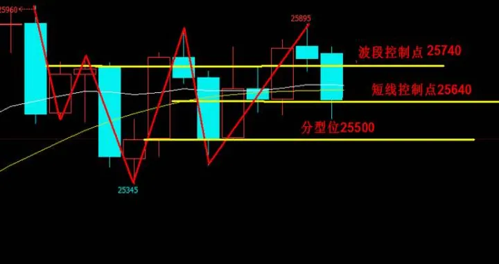 期货的技术指标哪个较准确(期货波动率看什么技术指标)_https://www.07apk.com_期货技术分析_第1张