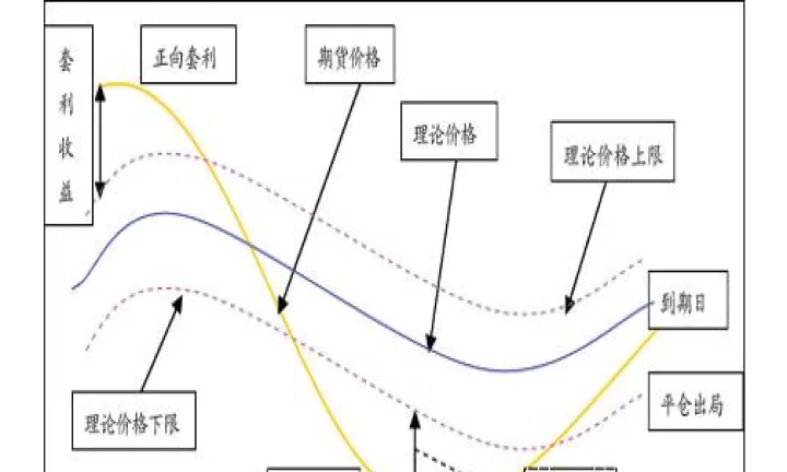 股票期货做起来(股票期货怎么做)_https://www.07apk.com_期货科普_第1张