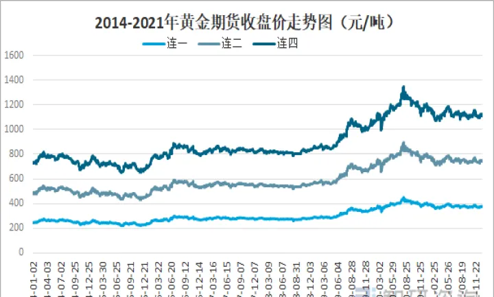 期货黄金有支撑(今天期货黄金支撑)_https://www.07apk.com_农产品期货_第1张