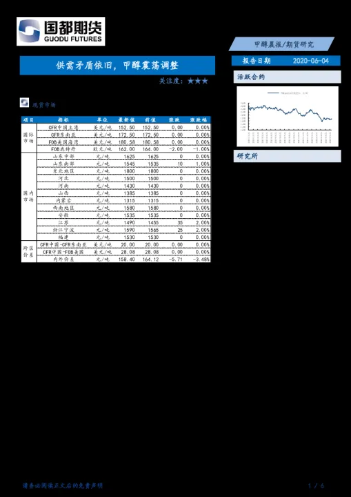 期货甲醇怎么做(甲醇期货盈利怎么算)_https://www.07apk.com_黄金期货直播室_第1张