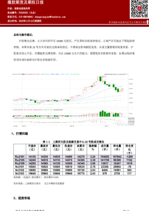 橡期货用什么均线好(橡胶期货k线图)_https://www.07apk.com_期货科普_第1张