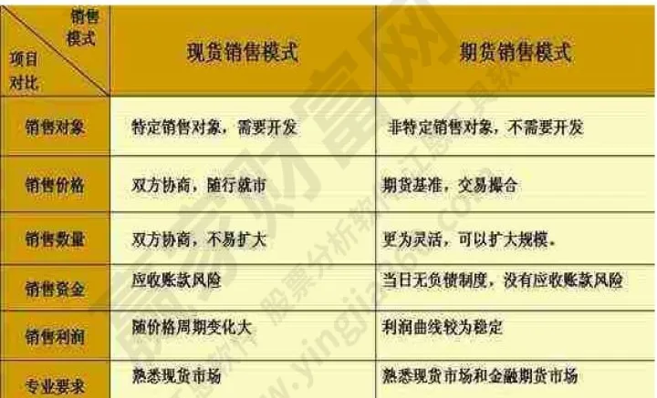 期货挂单和条件单哪个先成(期货挂单价和股票一样吗)_https://www.07apk.com_原油期货_第1张