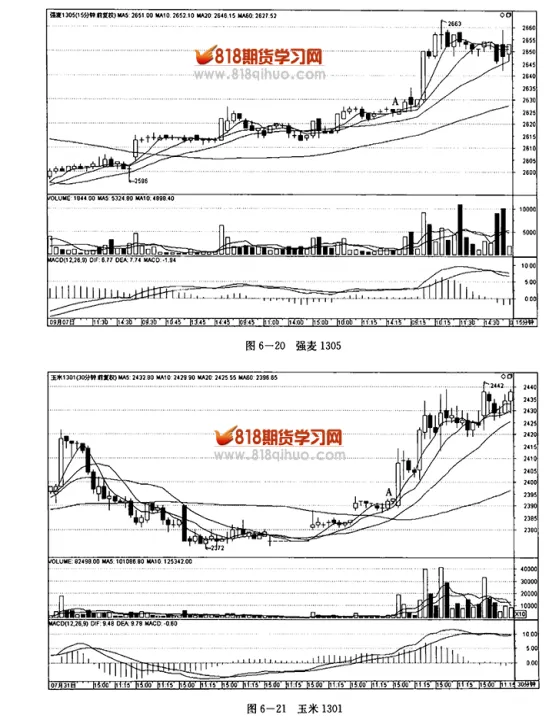 期货实战中总结的交易精髓(期货经典交易策略)_https://www.07apk.com_期货技术分析_第1张